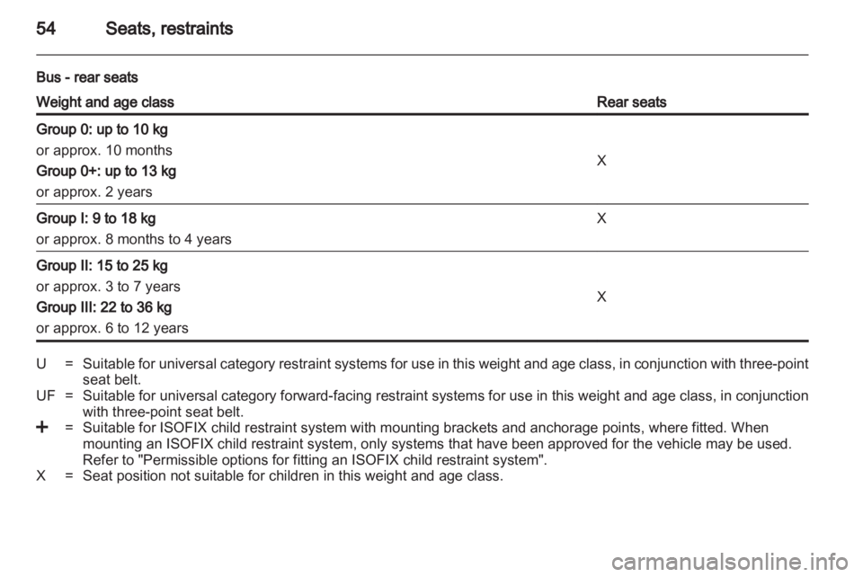 OPEL MOVANO 2013  Owners Manual 