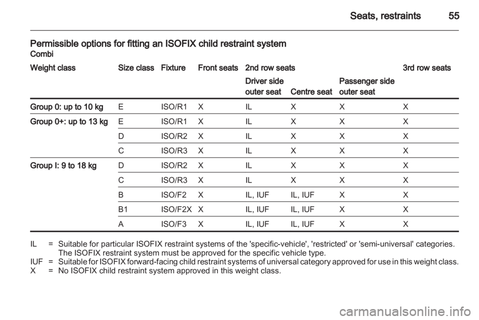 OPEL MOVANO 2013  Owners Manual 