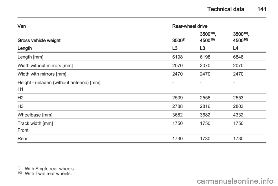 OPEL MOVANO 2010  Owners Manual 