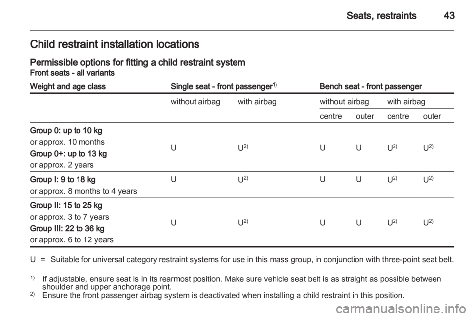OPEL MOVANO 2010  Owners Manual 