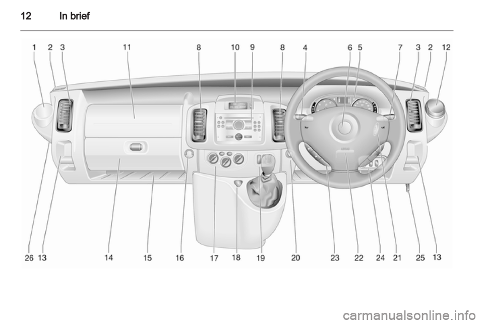 OPEL VIVARO 2010  Owners Manual 