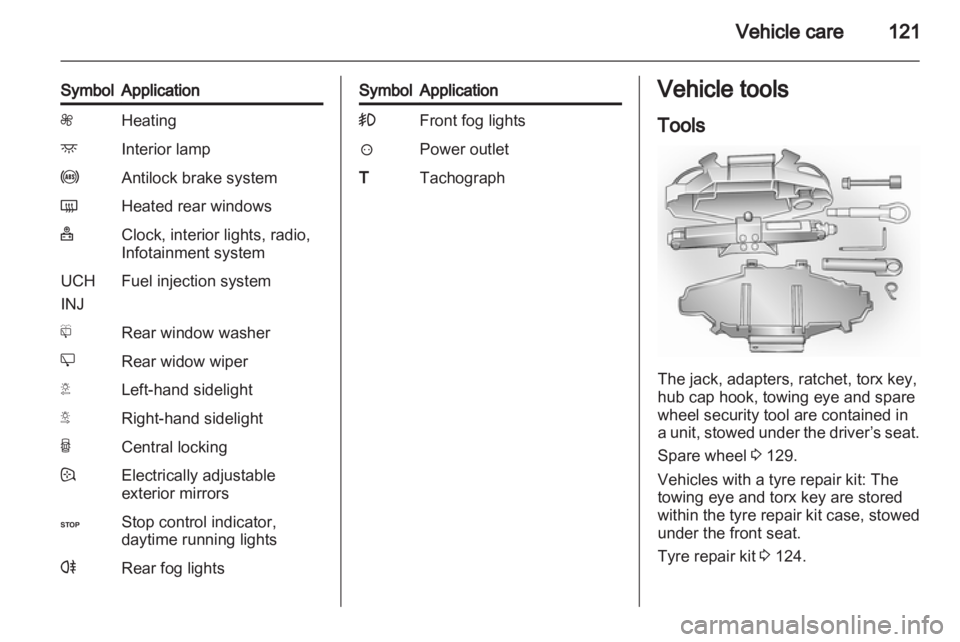 OPEL VIVARO 2010  Owners Manual 