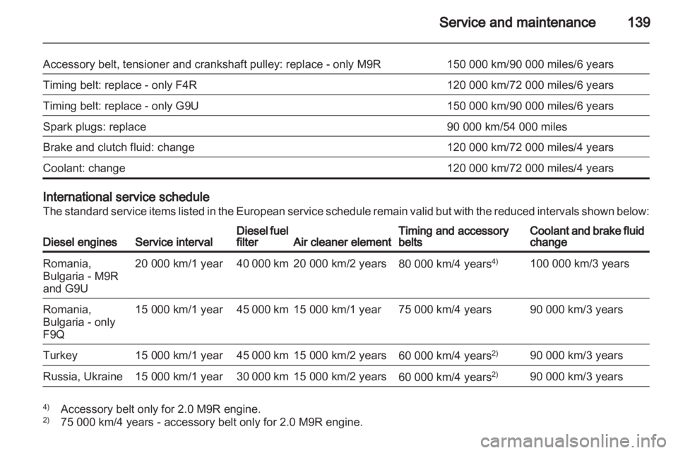 OPEL VIVARO 2010  Owners Manual 