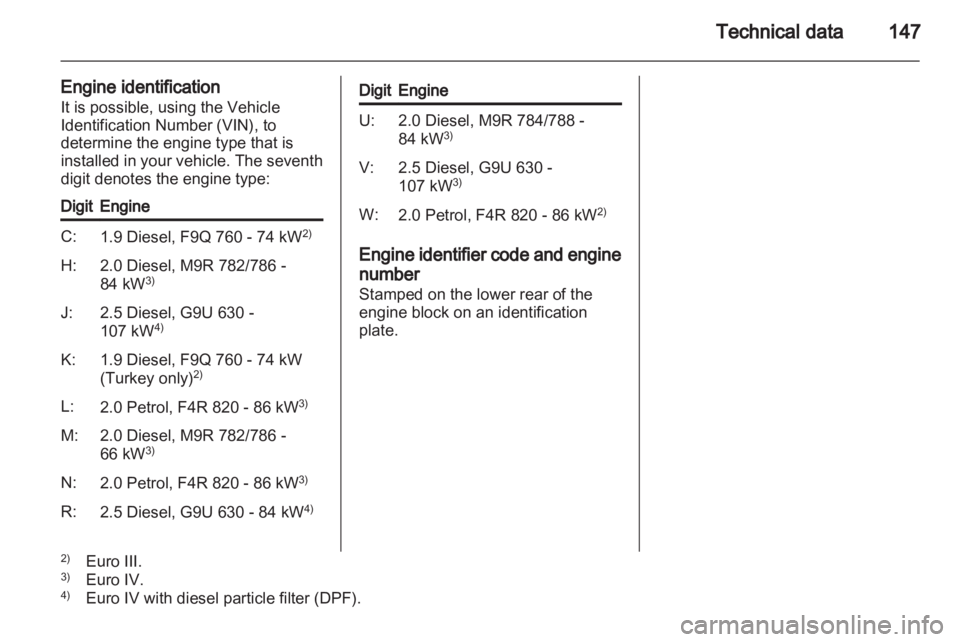 OPEL VIVARO 2010  Owners Manual 