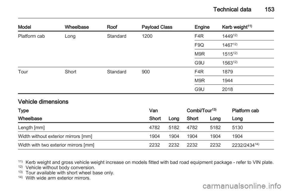 OPEL VIVARO 2010  Owners Manual 