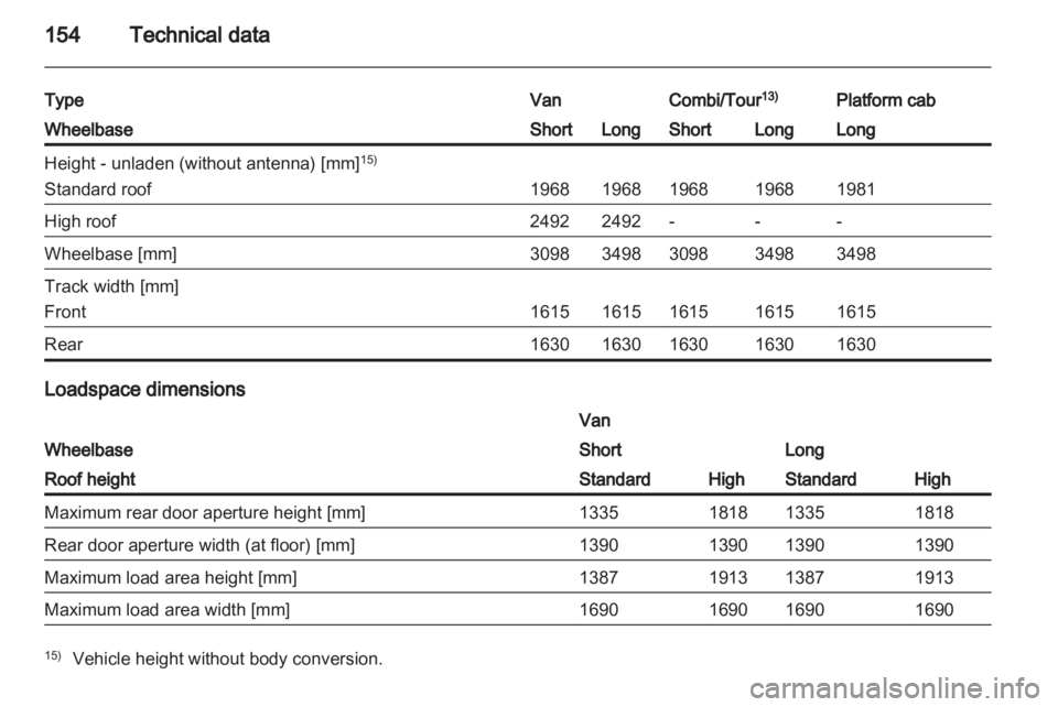 OPEL VIVARO 2010  Owners Manual 