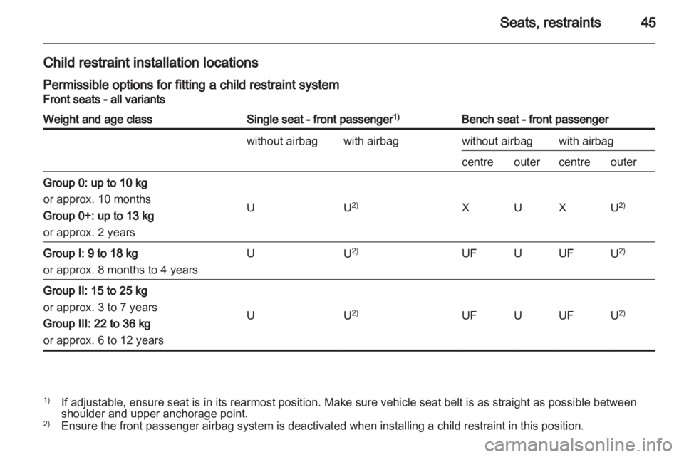 OPEL VIVARO 2010  Owners Manual 