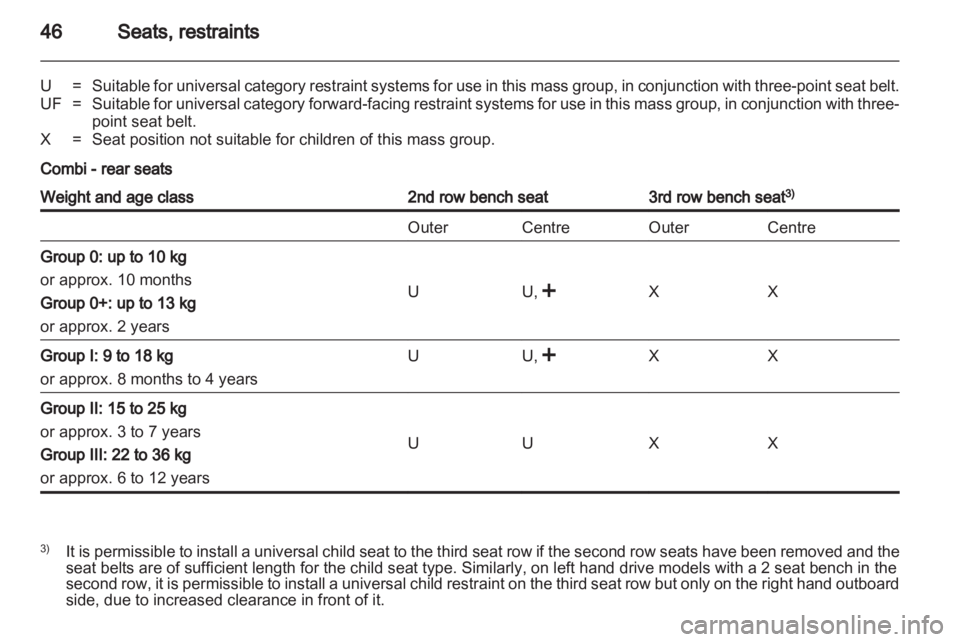 OPEL VIVARO 2010  Owners Manual 