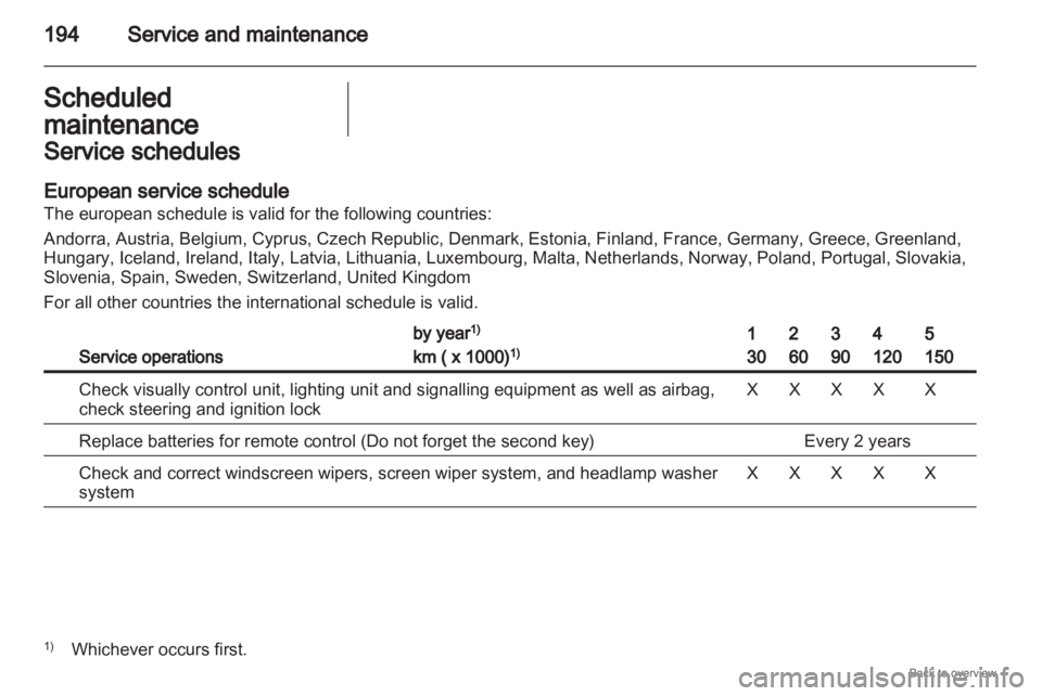 OPEL ZAFIRA 2009  Owners Manual 194
Service and maintenance
Scheduled
maintenance Service schedules
European service schedule
The european schedule is valid for the following countries:
Andorra, Austria, Belgium, Cyprus, Czech Repub