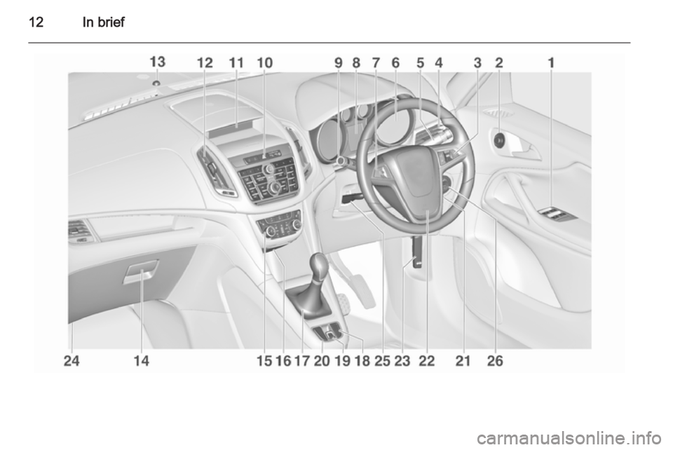 OPEL ZAFIRA TOURER 2015  Owners Manual 12In brief 