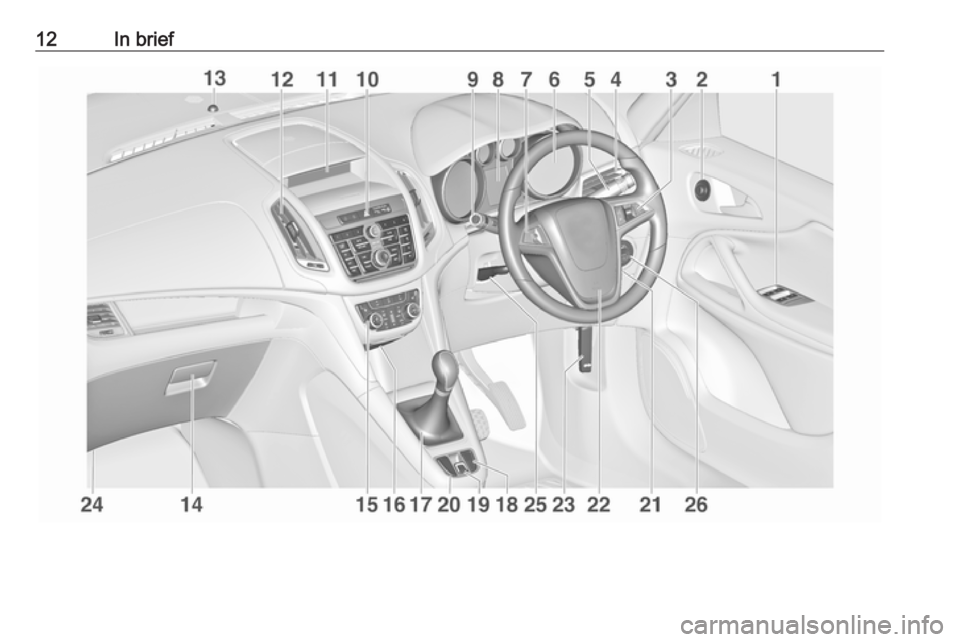 OPEL ZAFIRA TOURER 2017  Owners Manual 12In brief 