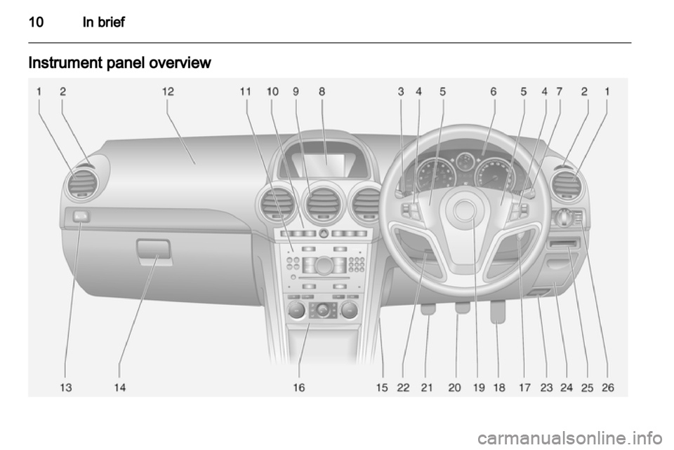 VAUXHALL ANTARA 2013.5  Owners Manual 
