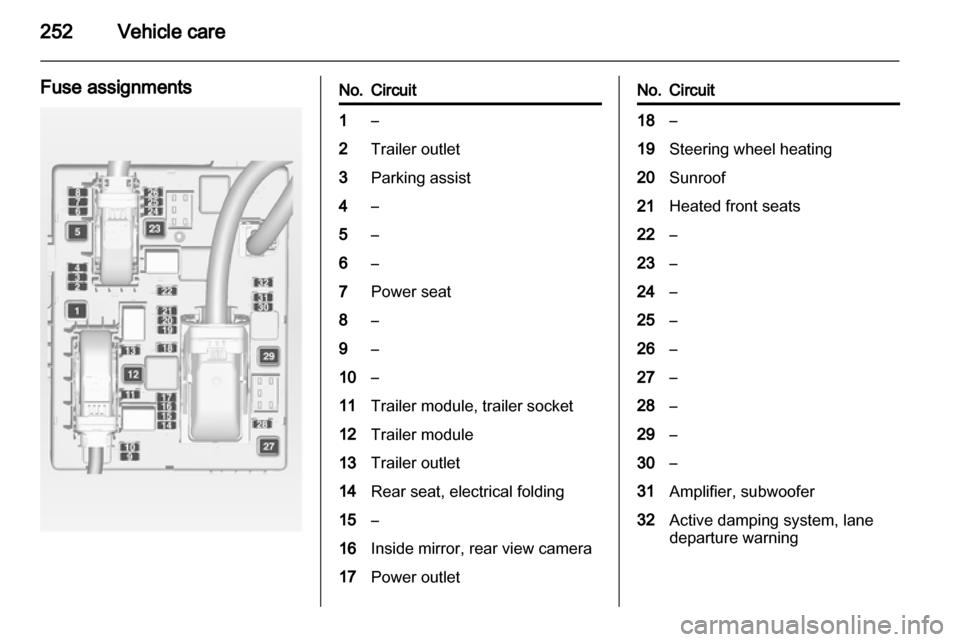 VAUXHALL ASTRA J 2013.75  Owners Manual 
