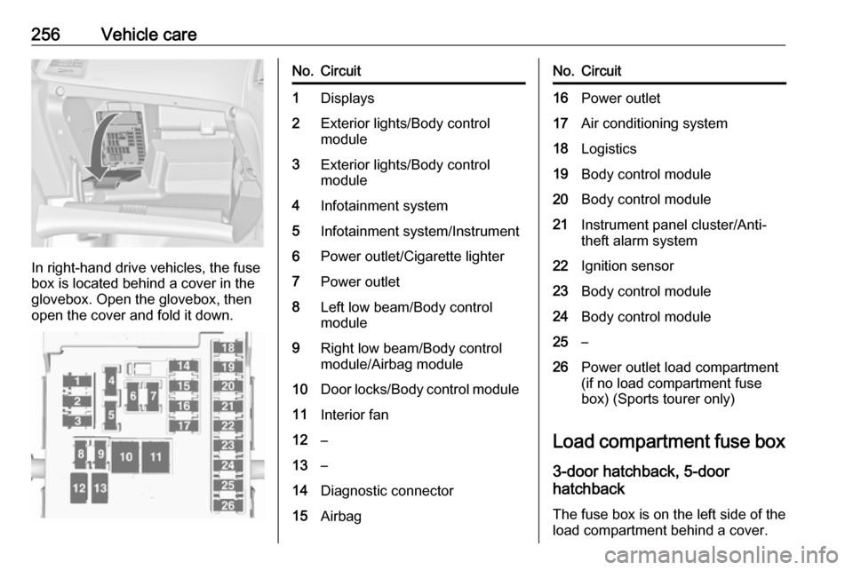 VAUXHALL ASTRA J 2016  Owners Manual 256Vehicle care
In right-hand drive vehicles, the fuse
box is located behind a cover in the
glovebox. Open the glovebox, then
open the cover and fold it down.
No.Circuit1Displays2Exterior lights/Body 