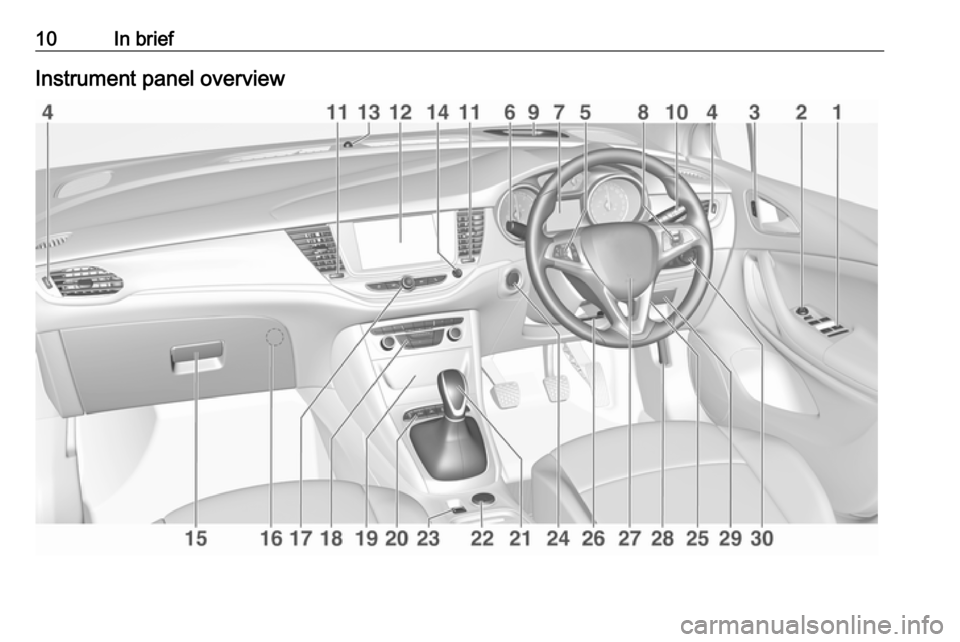VAUXHALL ASTRA K 2019.5  Owners Manual 10In briefInstrument panel overview 