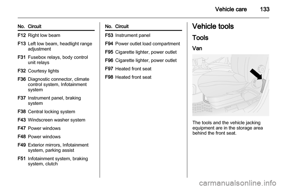 VAUXHALL COMBO D 2013  Owners Manual 