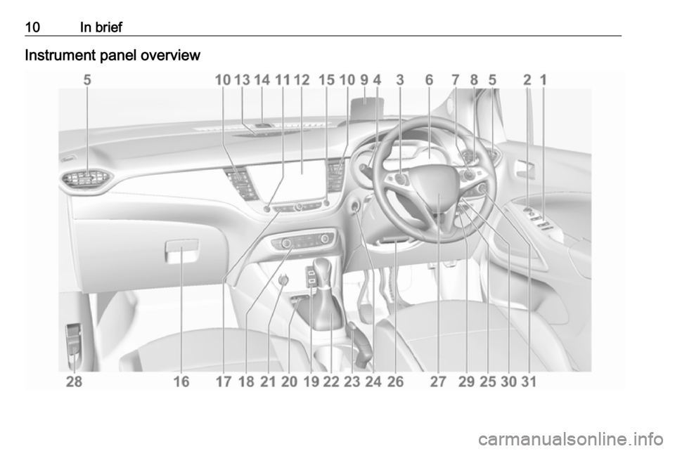 VAUXHALL CROSSLAND X 2019.75  Owners Manual 10In briefInstrument panel overview 