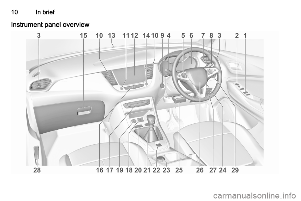 VAUXHALL GRANDLAND X 2020  Owners Manual 10In briefInstrument panel overview 