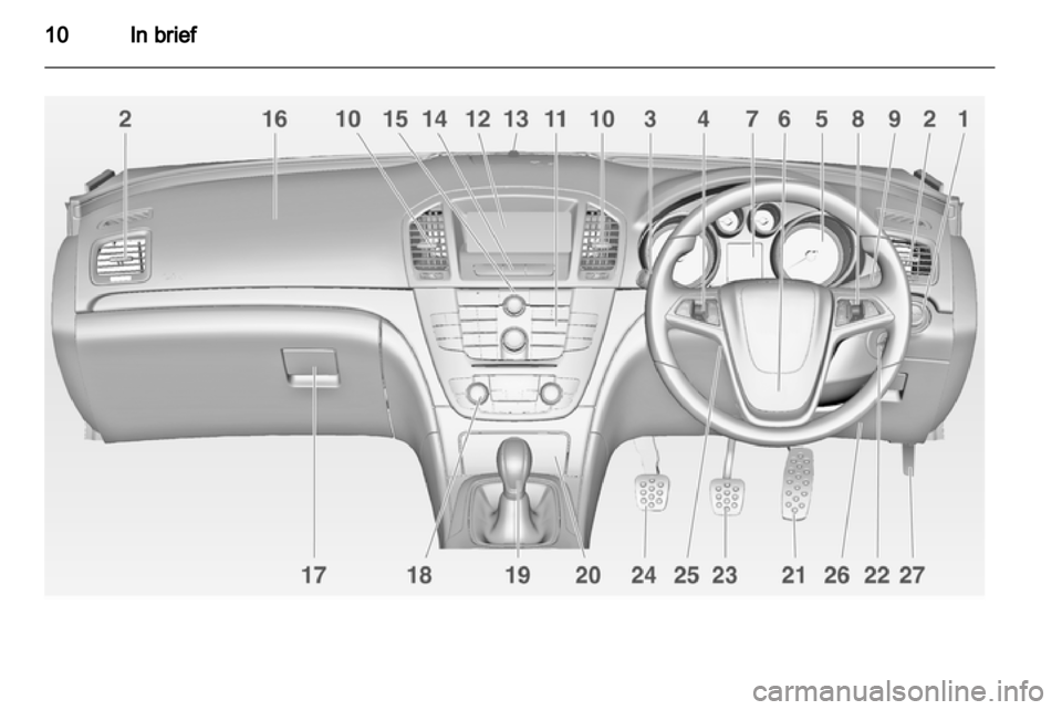 VAUXHALL INSIGNIA 2010.5  Owners Manual 