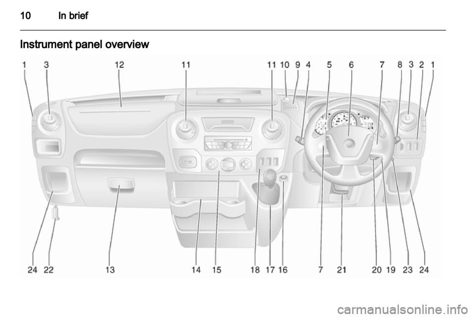 VAUXHALL MOVANO_B 2011  Owners Manual 