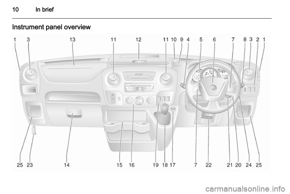 VAUXHALL MOVANO_B 2015.5  Owners Manual 10In briefInstrument panel overview 