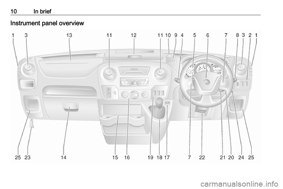 VAUXHALL MOVANO_B 2016  Owners Manual 10In briefInstrument panel overview 