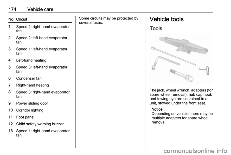 VAUXHALL MOVANO_B 2016  Owners Manual 174Vehicle careNo.Circuit1Speed 2: right-hand evaporator
fan2Speed 2: left-hand evaporator
fan3Speed 1: left-hand evaporator
fan4Left-hand heating5Speed 3: left-hand evaporator
fan6Condenser fan7Right