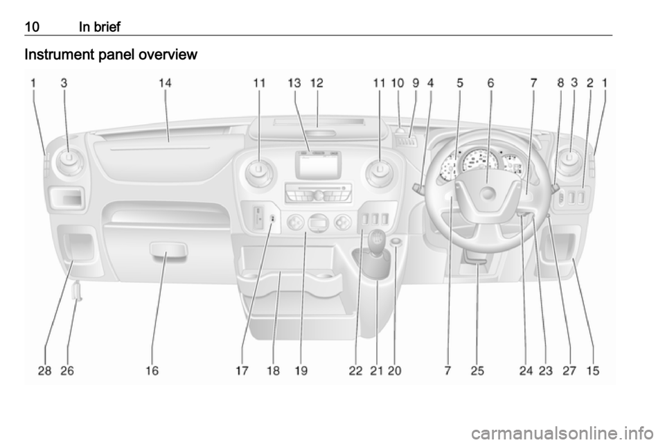 VAUXHALL MOVANO_B 2018  Owners Manual 10In briefInstrument panel overview 
