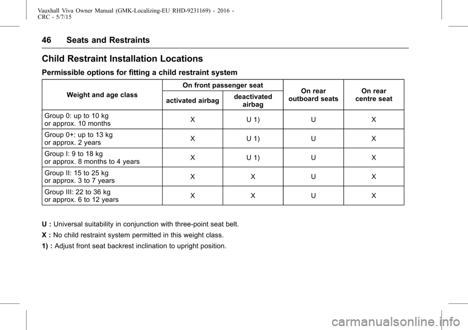 VAUXHALL VIVA 2015.75  Owners Manual Vauxhall Viva Owner Manual (GMK-Localizing-EU RHD-9231169) - 2016 -
CRC - 5/7/15
46 Seats and Restraints
Child Restraint Installation Locations
Permissible options for fitting a child restraint system