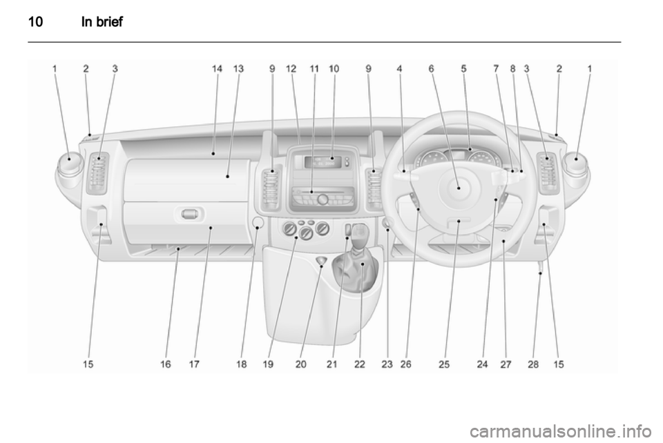 VAUXHALL VIVARO 2010.75  Owners Manual 