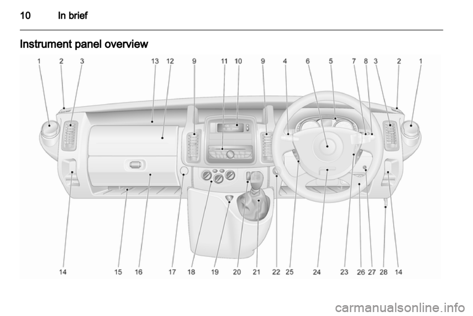 VAUXHALL VIVARO 2013  Owners Manual 