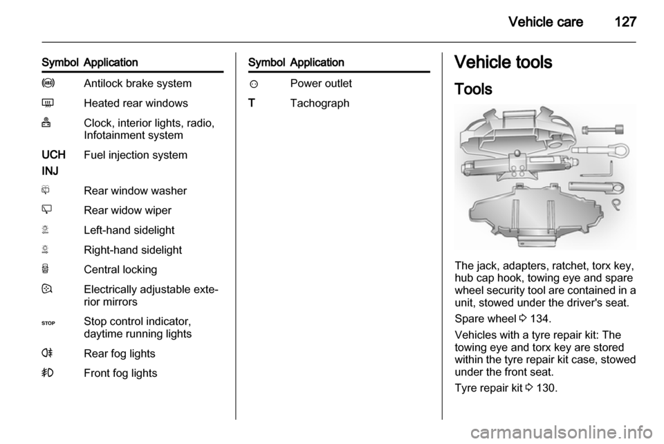 VAUXHALL VIVARO 2013  Owners Manual 