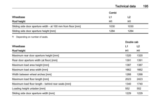 Page 197