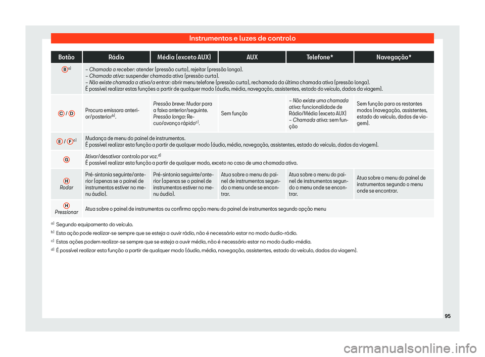Seat Alhambra 2020  Manual do proprietário (in Portuguese)  Instrumentos e luzes de controlo
Bot