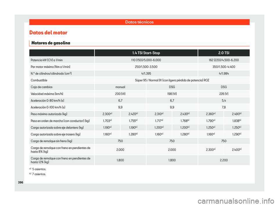 Seat Alhambra 2019  Manual del propietario (in Spanish) Datos t