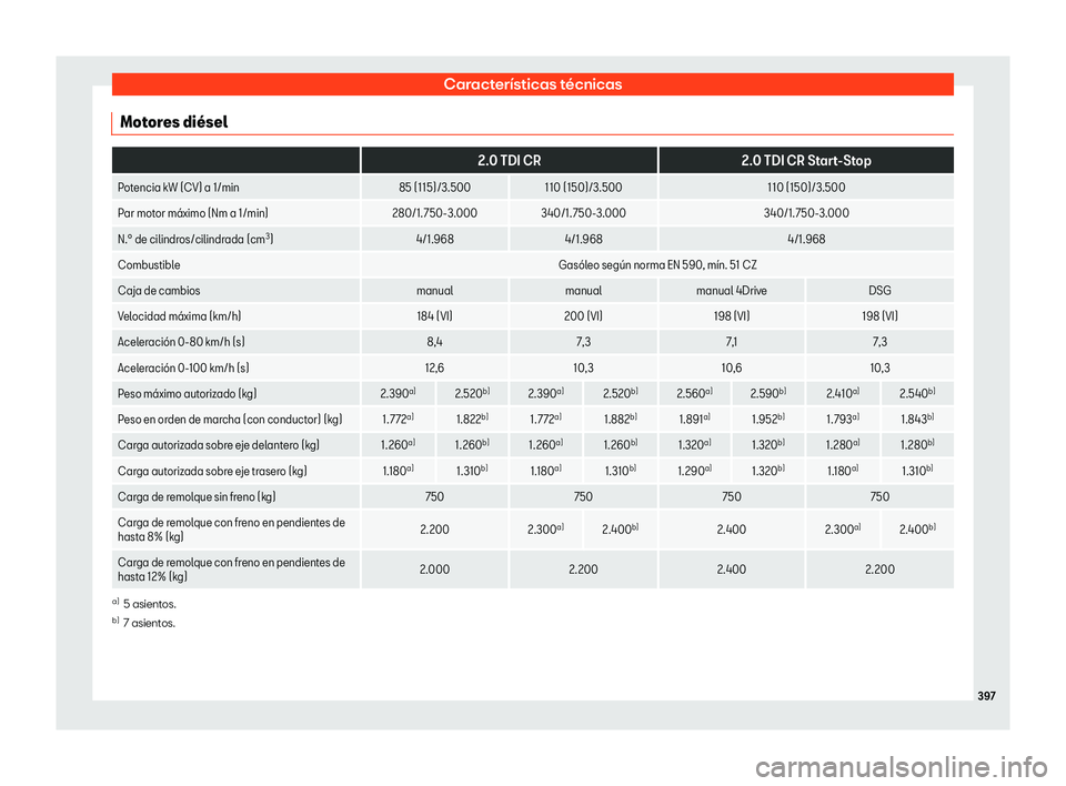 Seat Alhambra 2019  Manual del propietario (in Spanish) Caracter