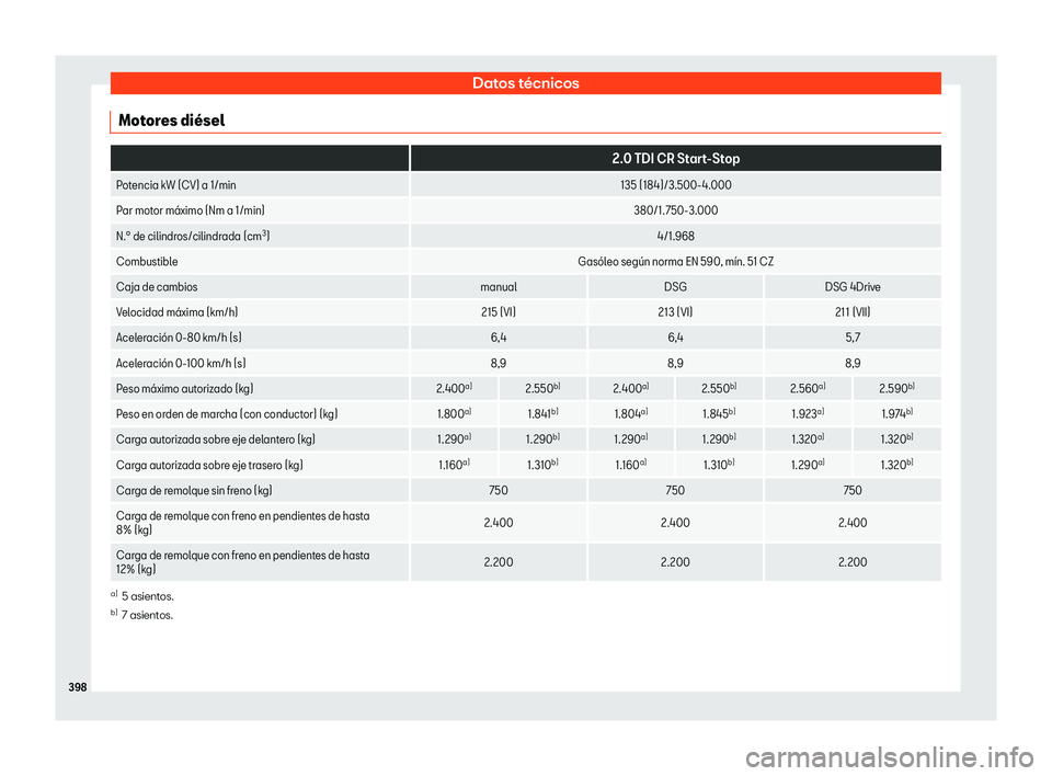 Seat Alhambra 2019  Manual del propietario (in Spanish) Datos t