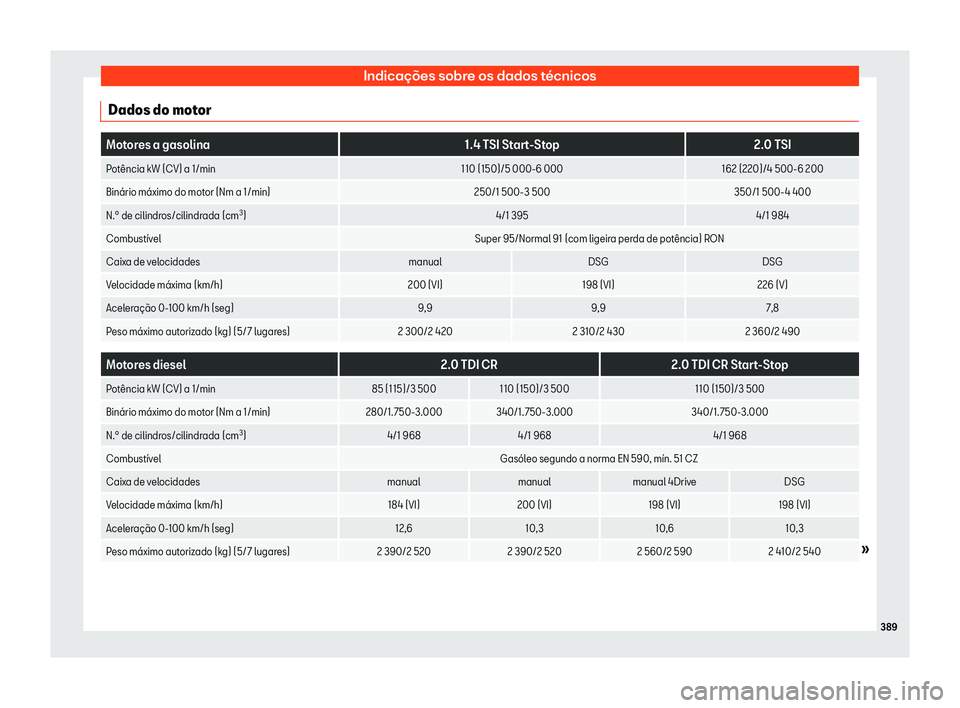 Seat Alhambra 2019  Manual do proprietário (in Portuguese)  Indica