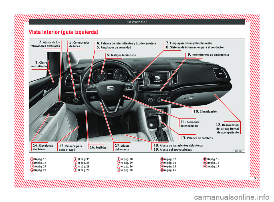 Seat Alhambra 2018  Manual del propietario (in Spanish) Lo esencial
Vista interior (guía izquierda)1  ›››  pág. 10
2  ›››  pág. 18
3  ›››  pág. 27
4  ›››  pág. 27 5
 
›››  pág. 35
6  ›››  pág. 35
7  ›››  pá