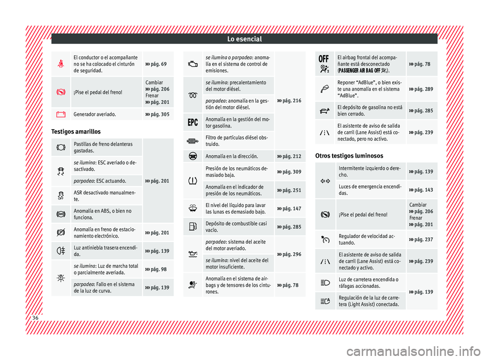 Seat Alhambra 2018  Manual del propietario (in Spanish) Lo esencial
El conductor o el acompañante
no se ha colocado el cinturón
de seguridad.››› 
pág. 69 
¡Pise el pedal del freno!
Cambiar
›››  pág. 206
Frenar
›››  pág. 201 