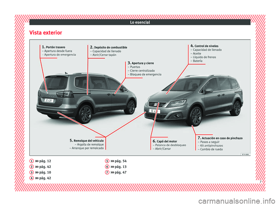 Seat Alhambra 2018  Manual del propietario (in Spanish) Lo esencial
Vista exterior ››› 
pág. 12
› ›
›
 pág. 42
›››  pág. 10
›››  pág. 42
1 2
3
4 ››› 
pág. 54
› ›
›
 pág. 13
›››  pág. 47 5
6
7
7  