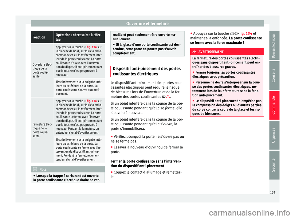 Seat Alhambra 2018  Manuel du propriétaire (in French)  Ouverture et fermetureFonctionOpérations nécessaires à effec-
tuer
Ouverture élec-
trique de la
porte coulis-
sante.
Appuyez sur la touche 
››› fig. 134 sur
la planche de bord, sur la clé 