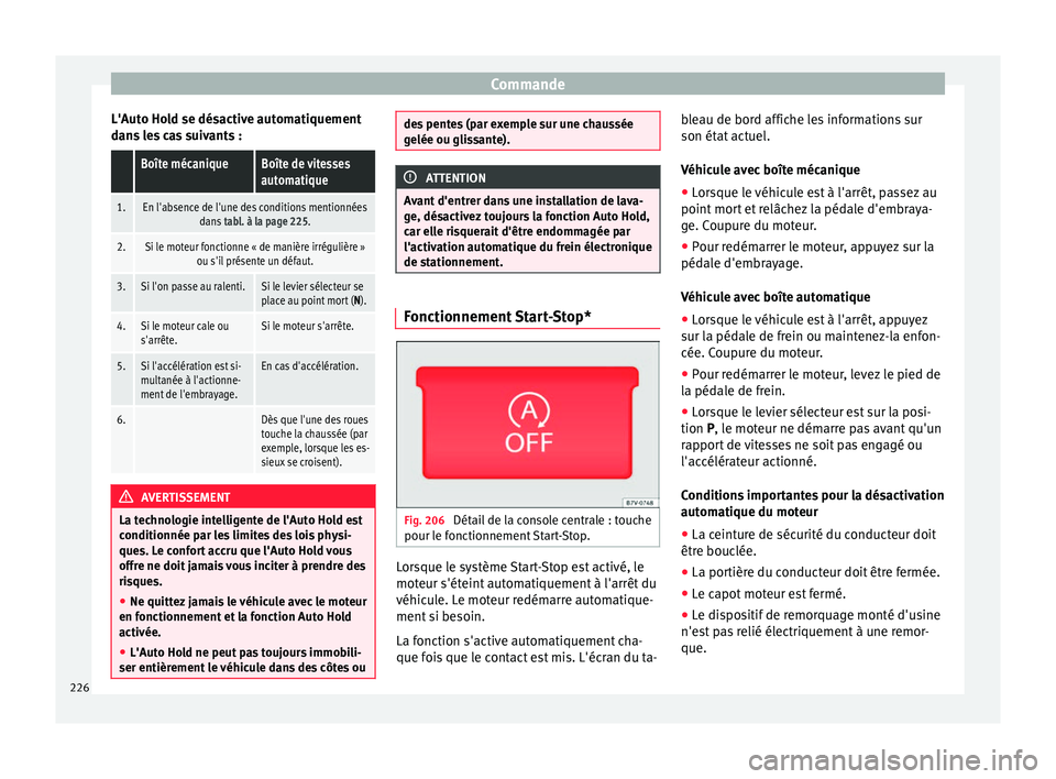 Seat Alhambra 2018 Manuel du propriétaire (in French) Commande
L'Auto Hold se désactive automatiquement
d an
s
les cas suivants :
Boîte mécaniqueBoîte de vitesses
automatique
1.En l'absence de l'une des conditions mentionnées dans tabl Seat Alhambra 2018 Manuel du propriétaire (in French) Commande
L'Auto Hold se désactive automatiquement
d an
s
les cas suivants :
Boîte mécaniqueBoîte de vitesses
automatique
1.En l'absence de l'une des conditions mentionnées dans tabl