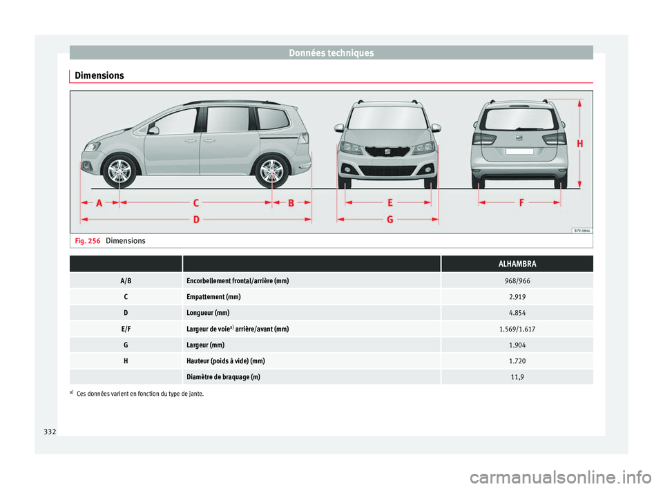 Seat Alhambra 2018  Manuel du propriétaire (in French)  Données techniques
Dimensions Fig. 256 
Dimensions  ALHAMBRA
A/BEncorbellement frontal/arrière (mm)968/966
CEmpattement (mm)2.919
DLongueur (mm)4.854
E/FLargeur de voie a)
 arrière/avant (mm)1.569/