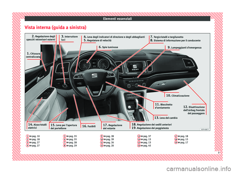 Seat Alhambra 2018  Manuale del proprietario (in Italian) Elementi essenziali
Vista interna (guida a sinistra)1  ›››  pag. 10
2  ›››  pag. 18
3  ›››  pag. 27
4  ›››  pag. 27 5
 
›››  pag. 35
6  ›››  pag. 35
7  ›››  p
