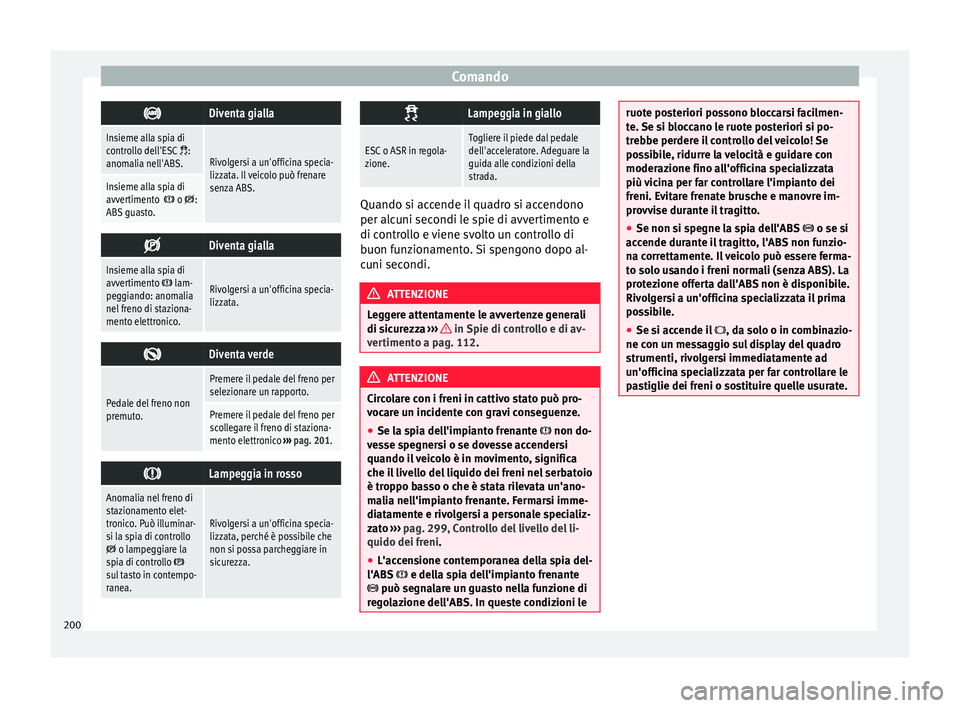 Seat Alhambra 2018  Manuale del proprietario (in Italian) Comando
Diventa gialla
Insieme alla spia di
controllo dell'ESC :
anomalia nell'ABS.Rivolgersi a un'officina specia-
lizzata. Il veicolo può frenare
senza ABS.
Insieme alla spia di
a