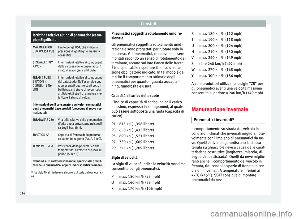 Seat Alhambra 2018 Manuale del proprietario (in Italian) ConsigliIscrizione relativa al tipo di pneumatico (esem-
pio): Significato
MAX INFLATION
350 KPA (51 PSI)Limite per gli USA, che indica la
pressione di gonfiaggio massima
consentita.
SIDEWALL 1 PLY
RA Seat Alhambra 2018 Manuale del proprietario (in Italian) ConsigliIscrizione relativa al tipo di pneumatico (esem-
pio): Significato
MAX INFLATION
350 KPA (51 PSI)Limite per gli USA, che indica la
pressione di gonfiaggio massima
consentita.
SIDEWALL 1 PLY
RA