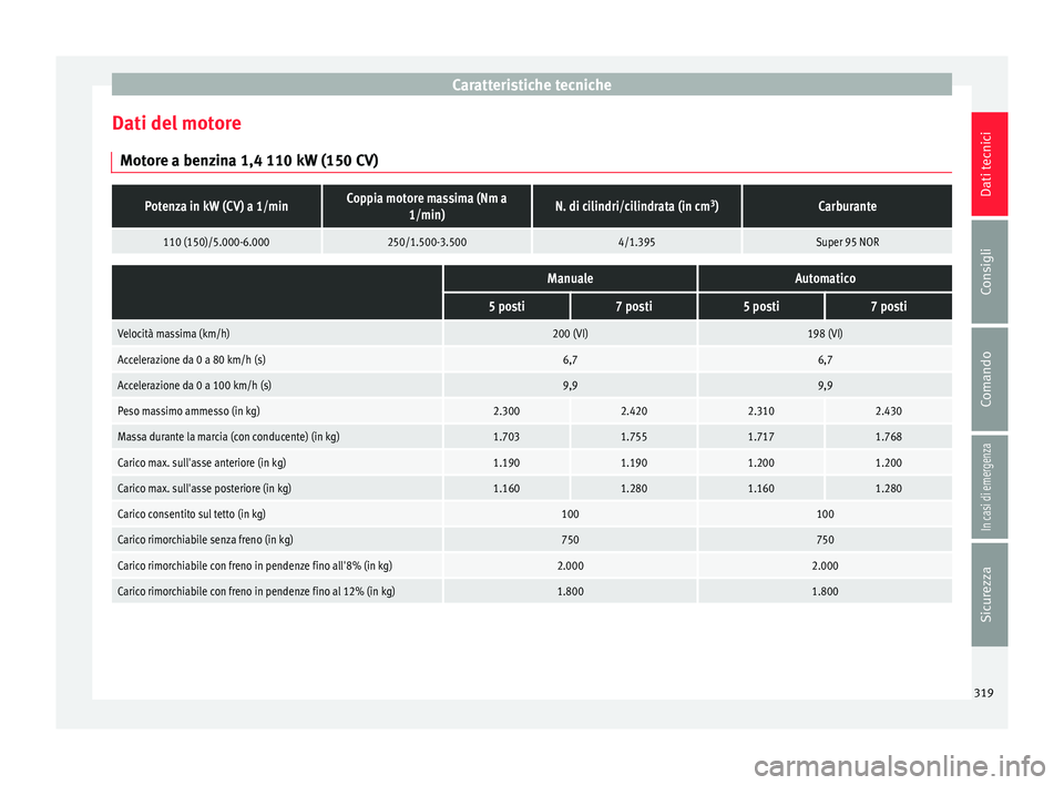 Seat Alhambra 2018  Manuale del proprietario (in Italian) Caratteristiche tecniche
Dati del motore Mot or
e a ben
zina 1,4 110 kW (150 CV)
Potenza in kW (CV) a 1/minCoppia motore massima (Nm a1/min)N. di cilindri/cilindrata (in cm 3
)Carburante
110 (150)/5.0