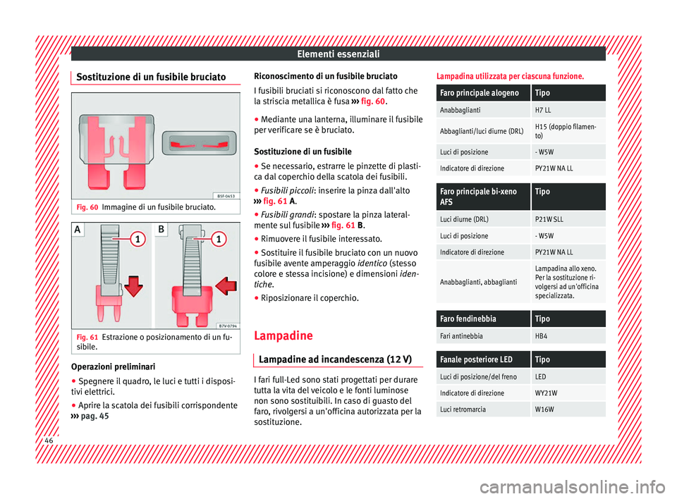 Seat Alhambra 2018  Manuale del proprietario (in Italian) Elementi essenziali
Sostituzione di un fusibile bruciato Fig. 60
Immagine di un fusibile bruciato. Fig. 61
Estrazione o posizionamento di un fu-
s ib
i
le. Operazioni preliminari
● Spegnere il quadr
