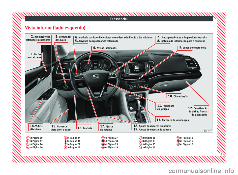 Seat Alhambra 2018  Manual do proprietário (in Portuguese)  O essencial
Vista interior (lado esquerdo)1  ›››  Página 10
2  ›››  Página 17
3  ›››  Página 26
4  ›››  Página 26 5
 
›››  Página 34
6  ›››  Página 34
7  ›